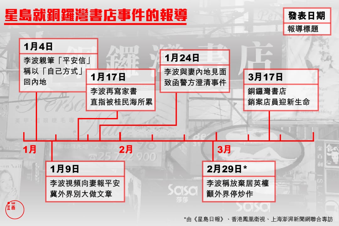 《星島日報》和《頭條日報》在過去兩個半月內，6次獨家報導銅鑼灣書店事件最新案情，引來公眾猜疑。圖：端傳媒設計部