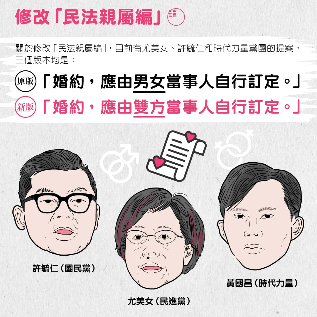 同性婚姻修法1_繁