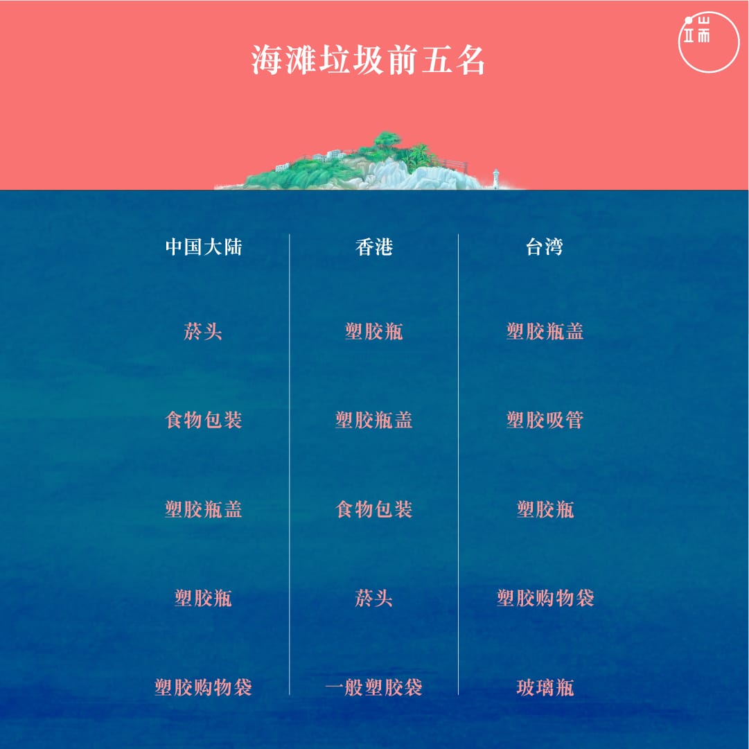 海漂垃圾5_简