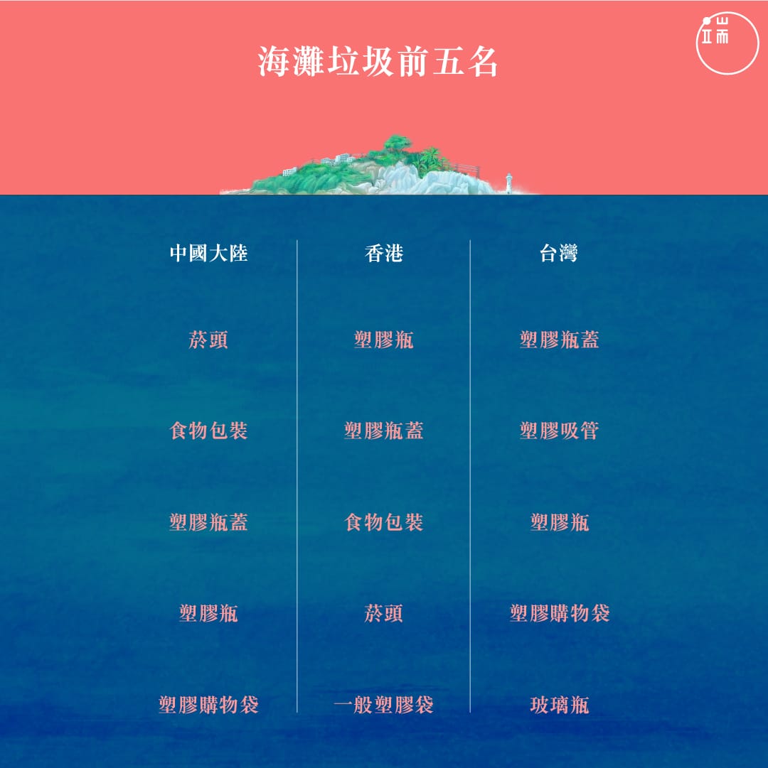 海漂垃圾5_繁