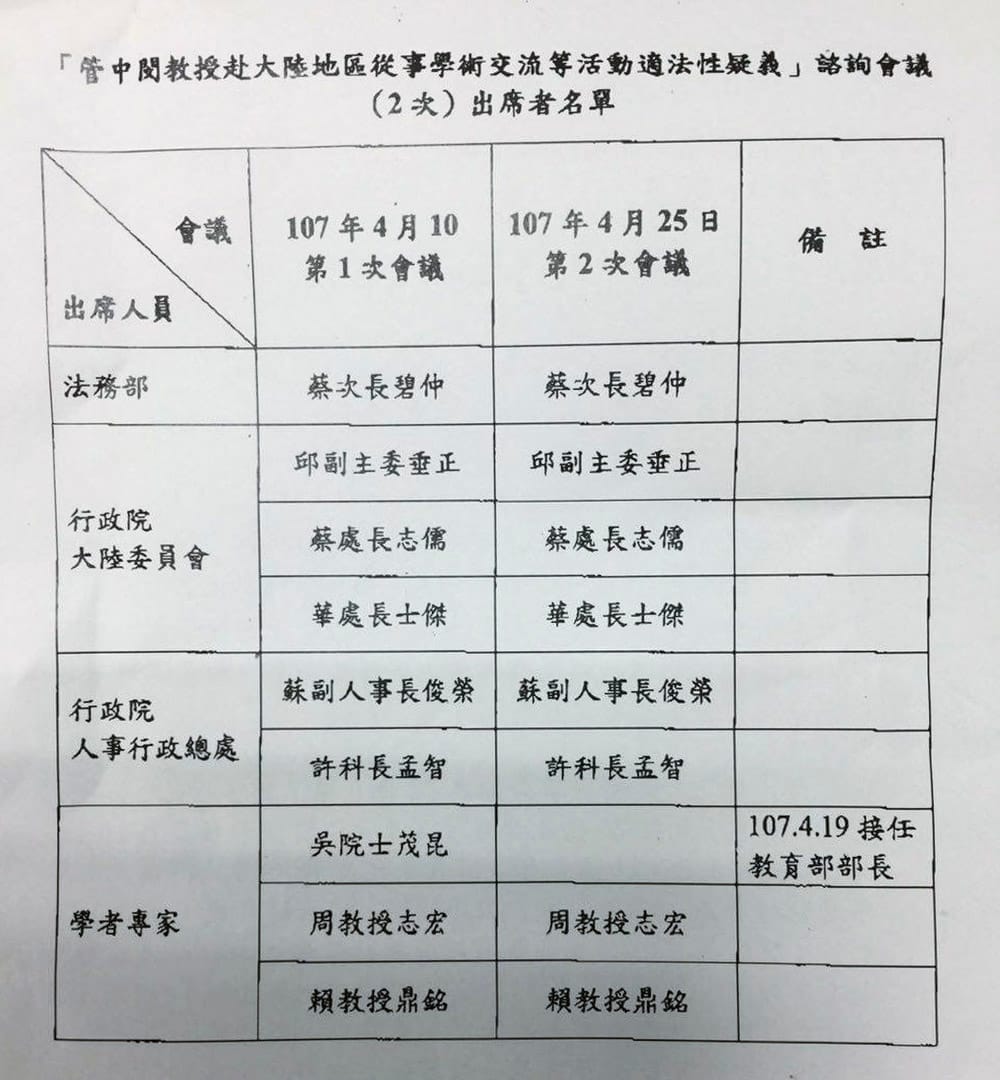 台大校長當選人管中閔至今未能上任,教育部日前為此召開兩次跨部會諮詢會議,討論適法性相關問題。國民黨籍立法委員柯志恩在臉書上公布與會人員名單。
