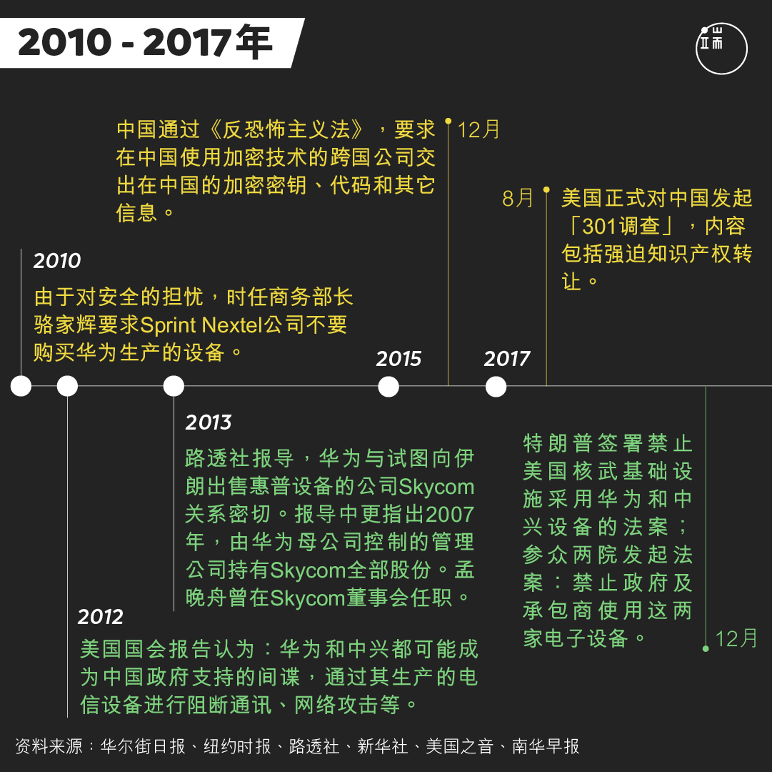华为CFO孟晚舟被捕事件时间轴