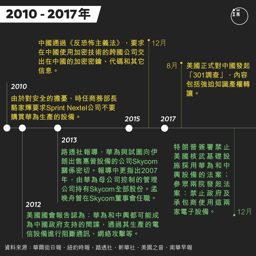華為CFO孟晚舟被捕事件時間軸