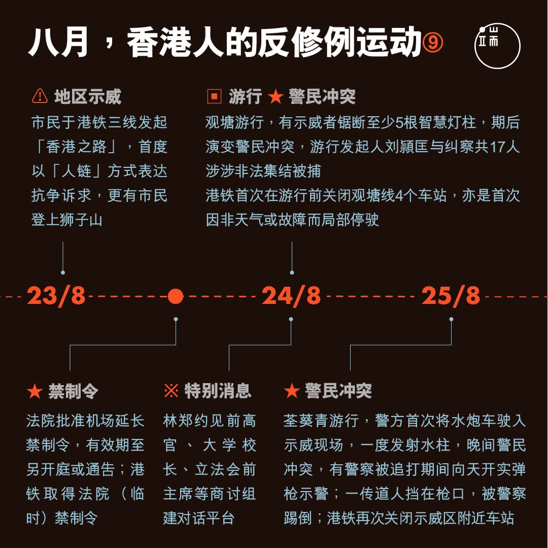 八月,香港人的反修例运动9。