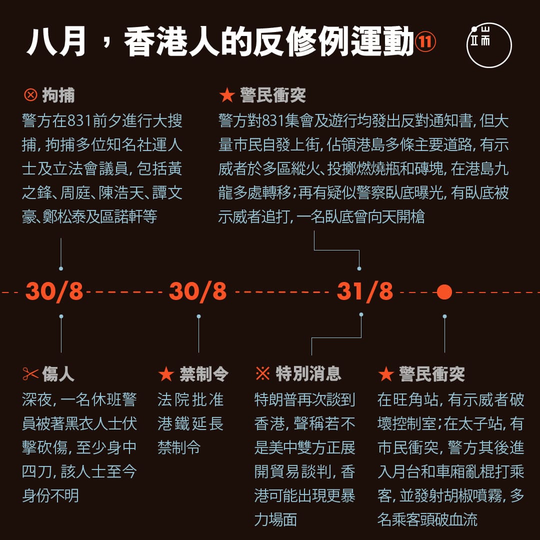 八月,香港人的反修例運動11。