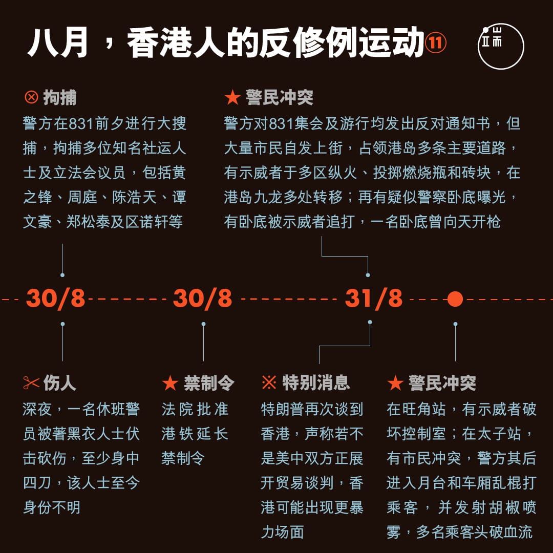 八月,香港人的反修例运动11。
