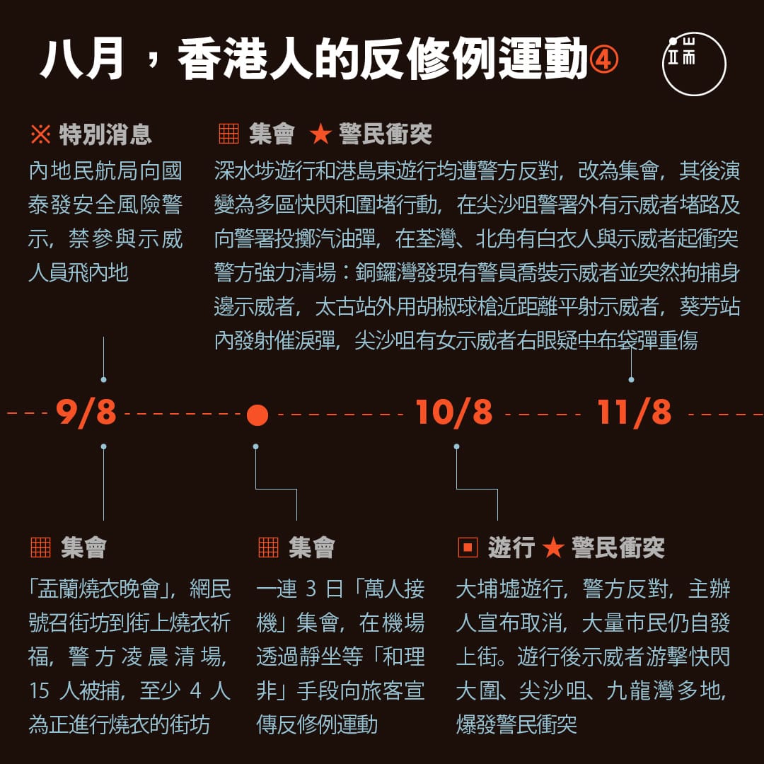 八月,香港人的反修例運動4。