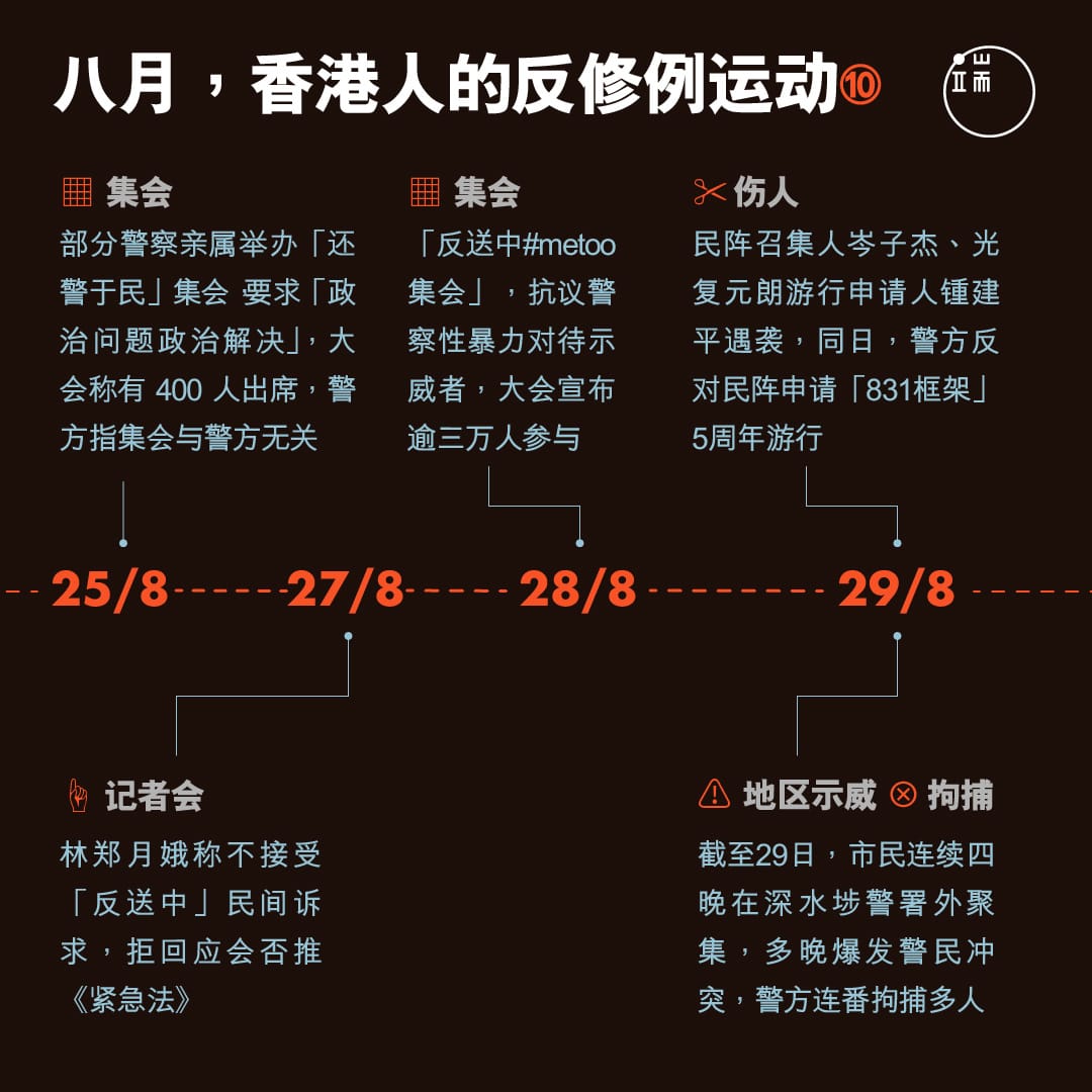 八月,香港人的反修例运动10。