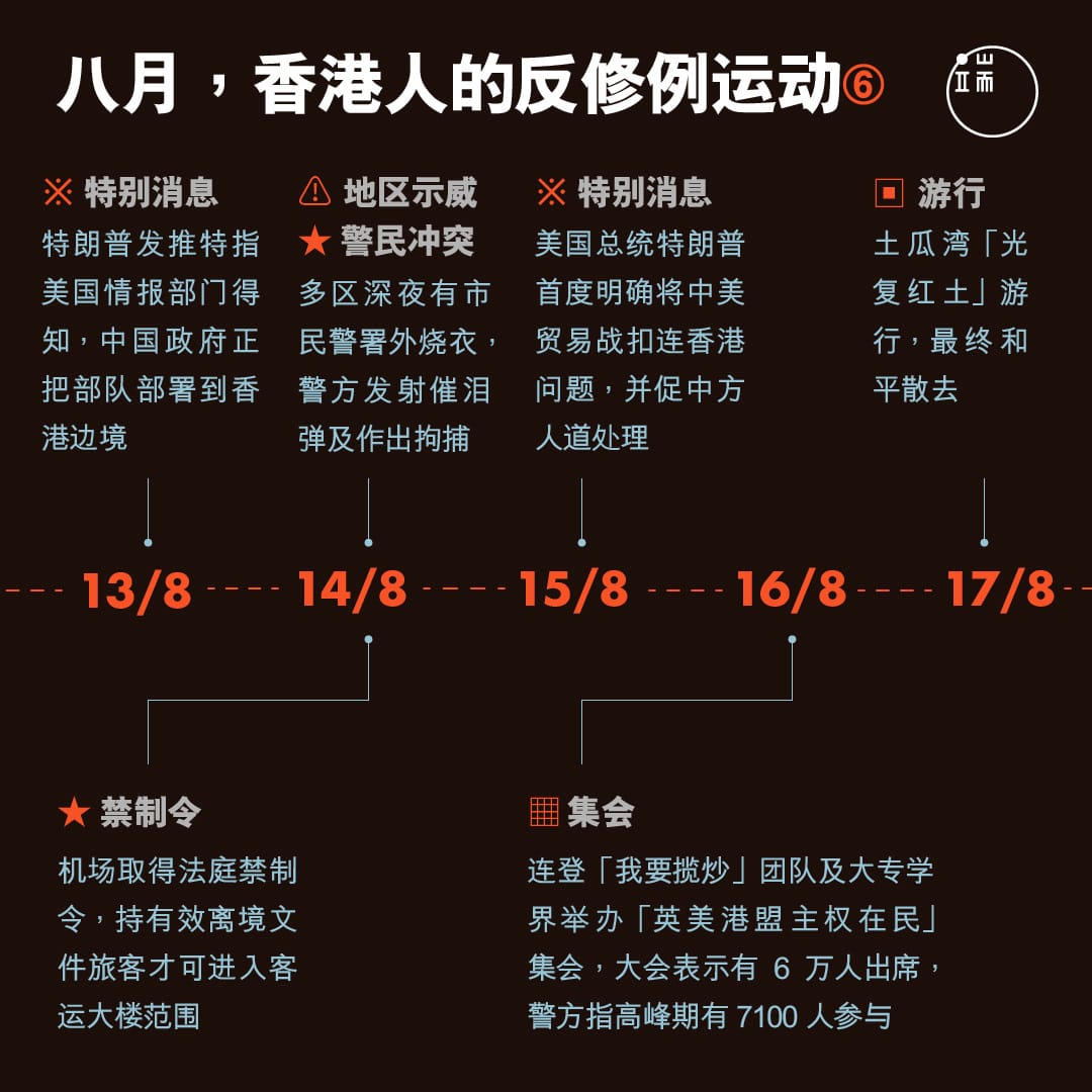 八月,香港人的反修例运动6。