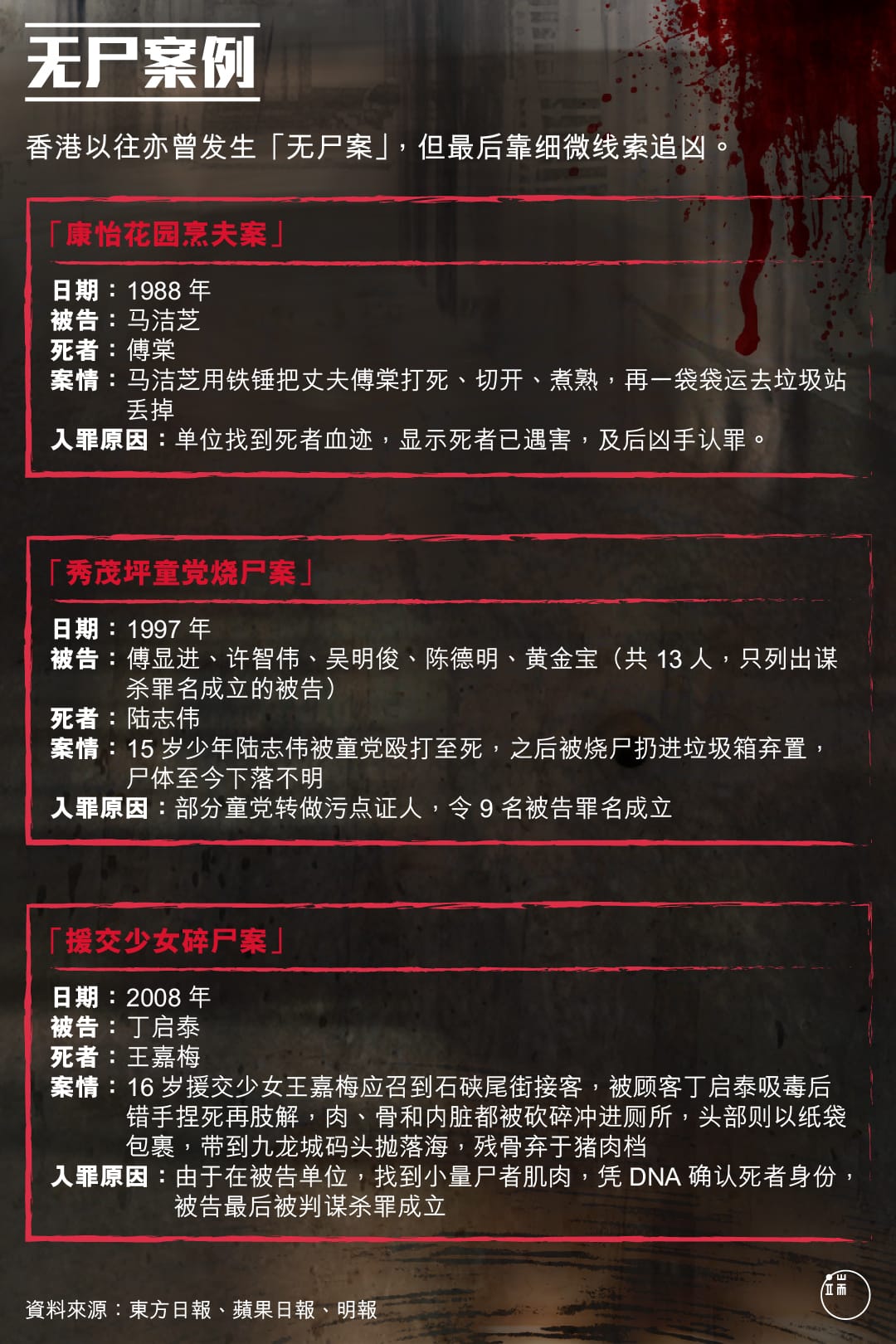 无尸案例。图:端传媒设计部