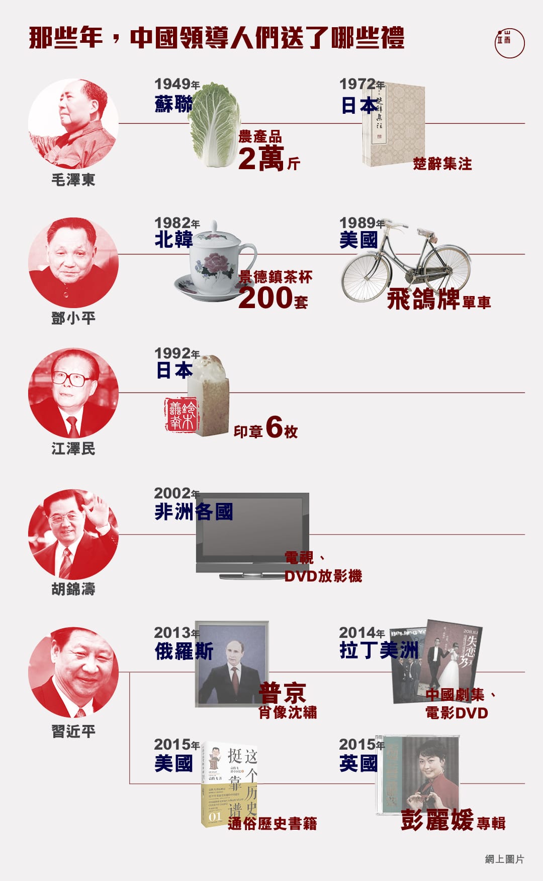 圖:端傳媒設計部