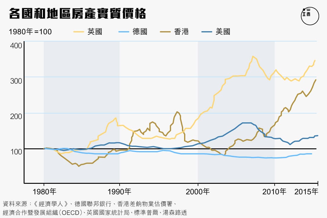 圖二。圖:端傳媒設計部