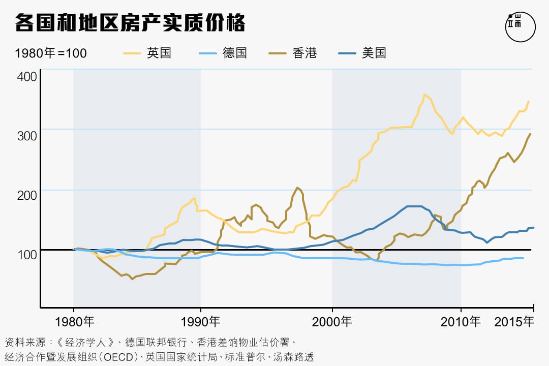 图二。图:端传媒设计部
