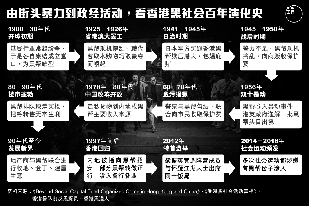 由街头暴力到政经活动，看香港黑社会百年演化史图：图：端传媒设计部