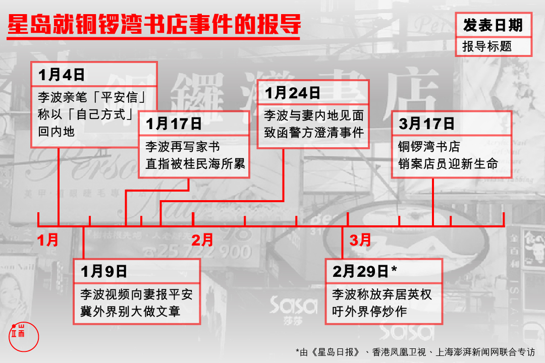 《星岛日报》和《头条日报》在过去两个半月内，6次独家报导铜锣湾书店事件最新案情，引来公众猜疑。图：端传媒设计部