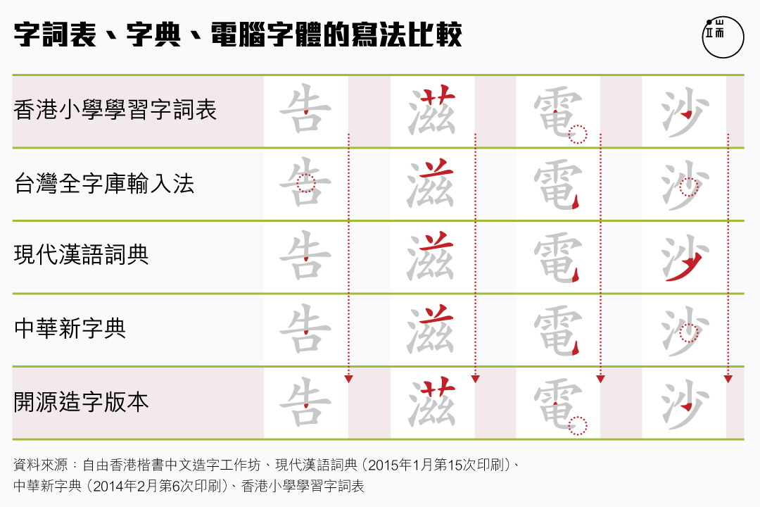 圖：端傳媒設計部