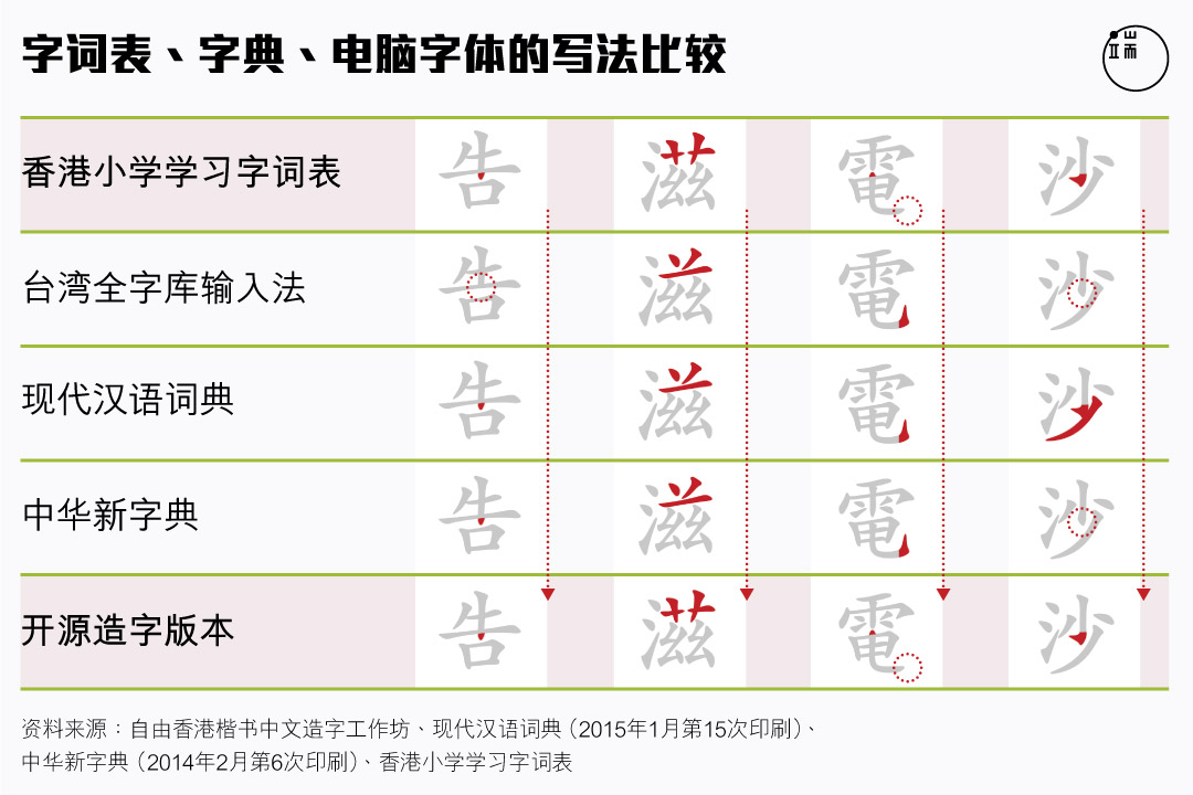 图：端传媒设计部