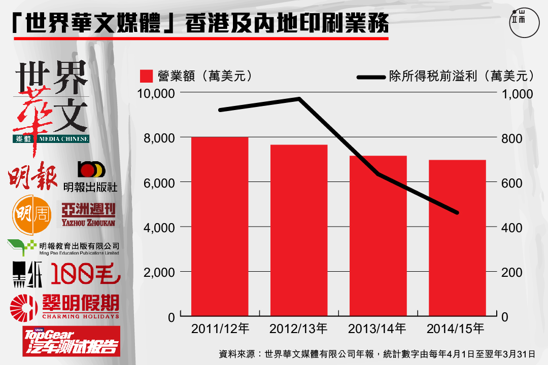 圖：端傳媒設計部