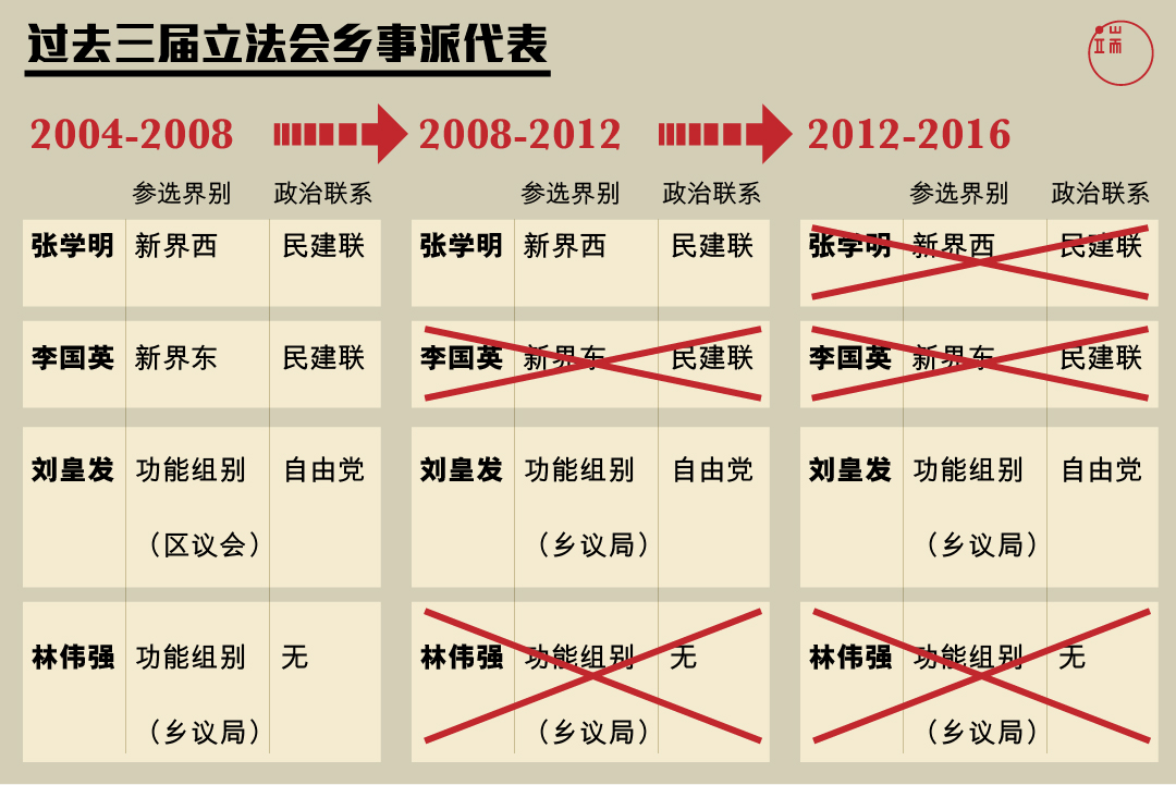 图：端传媒设计部