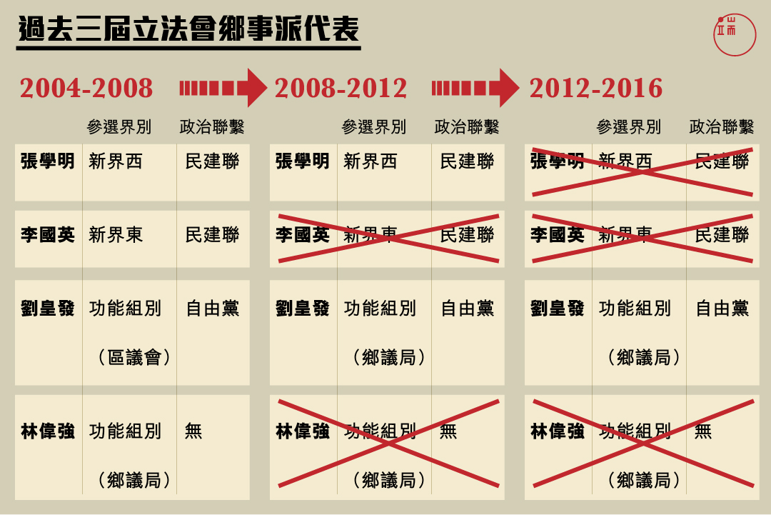 圖：端傳媒設計部