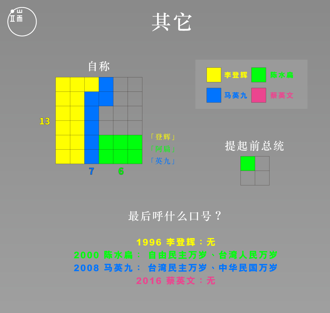 就职演说关键字6_简