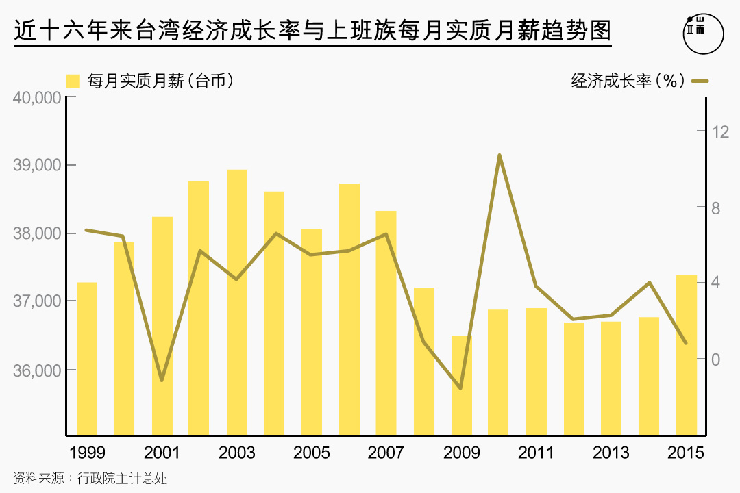 制图/端传媒设计部。