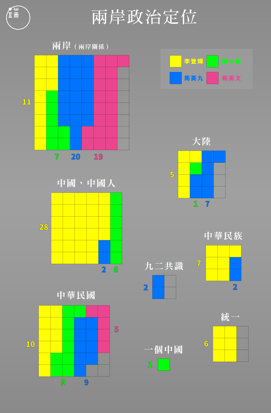 就職演說關鍵字3_繁