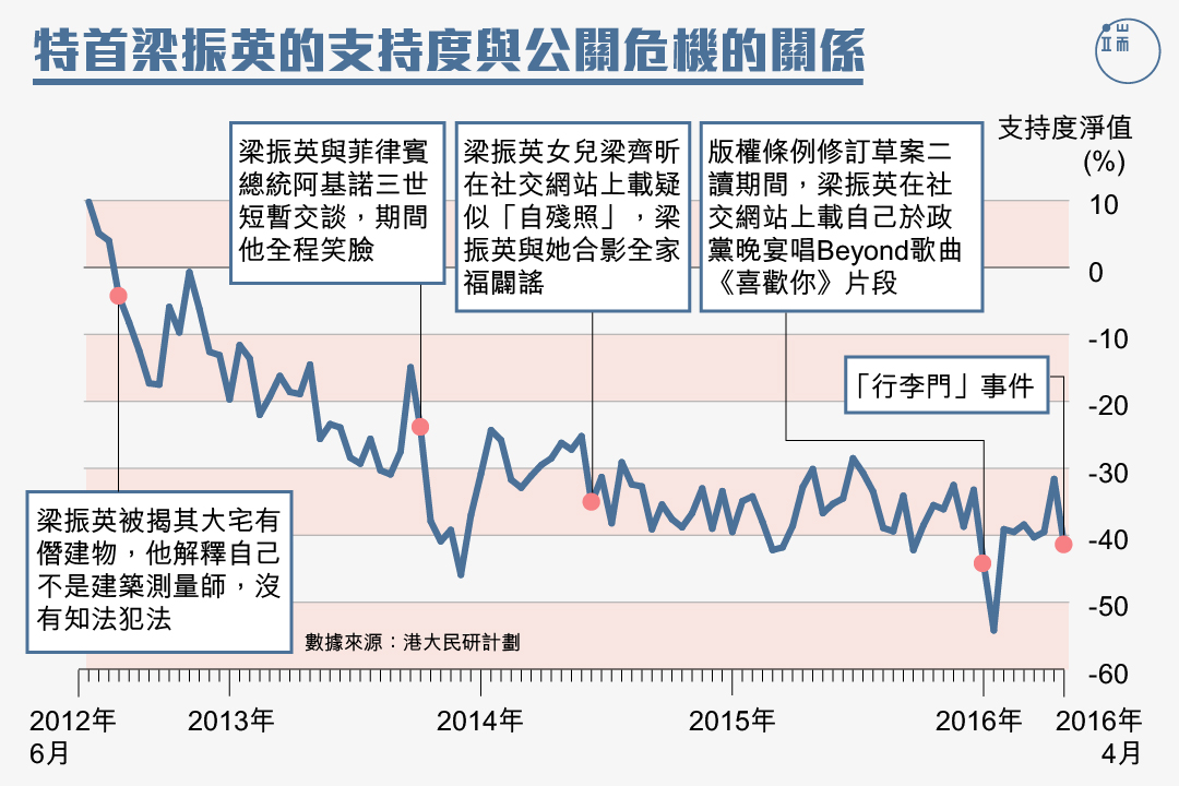 圖：端傳媒設計部