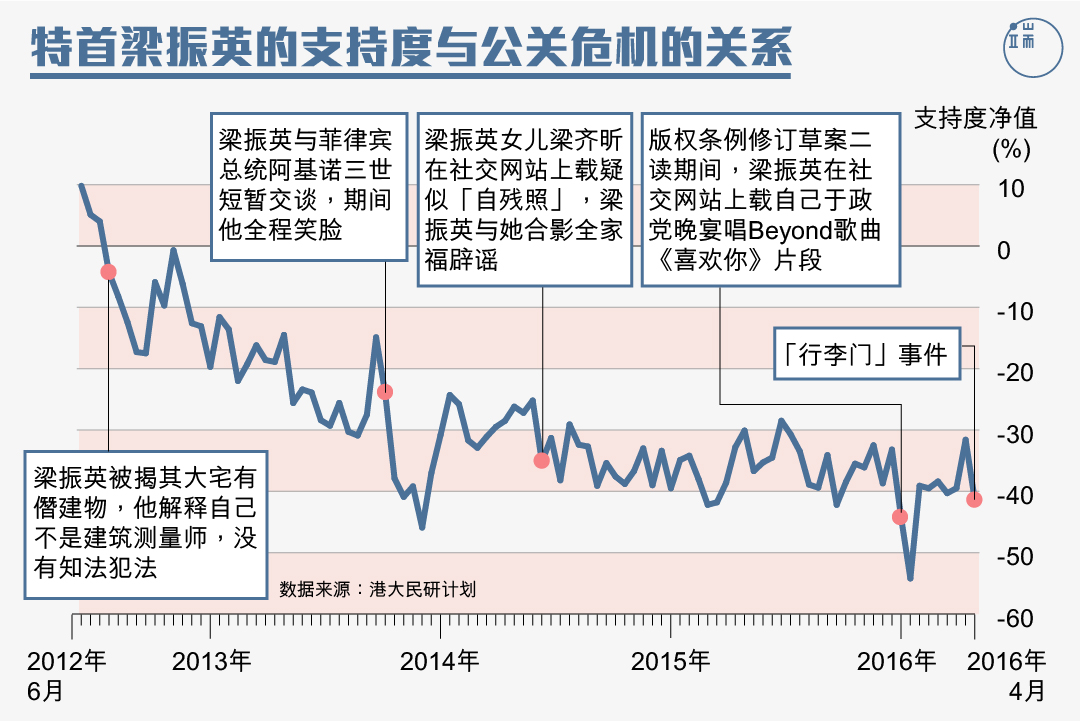 图：端传媒设计部