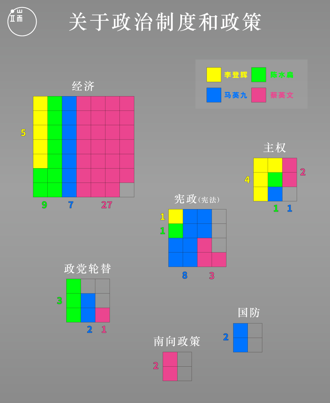 就职演说关键字2_简