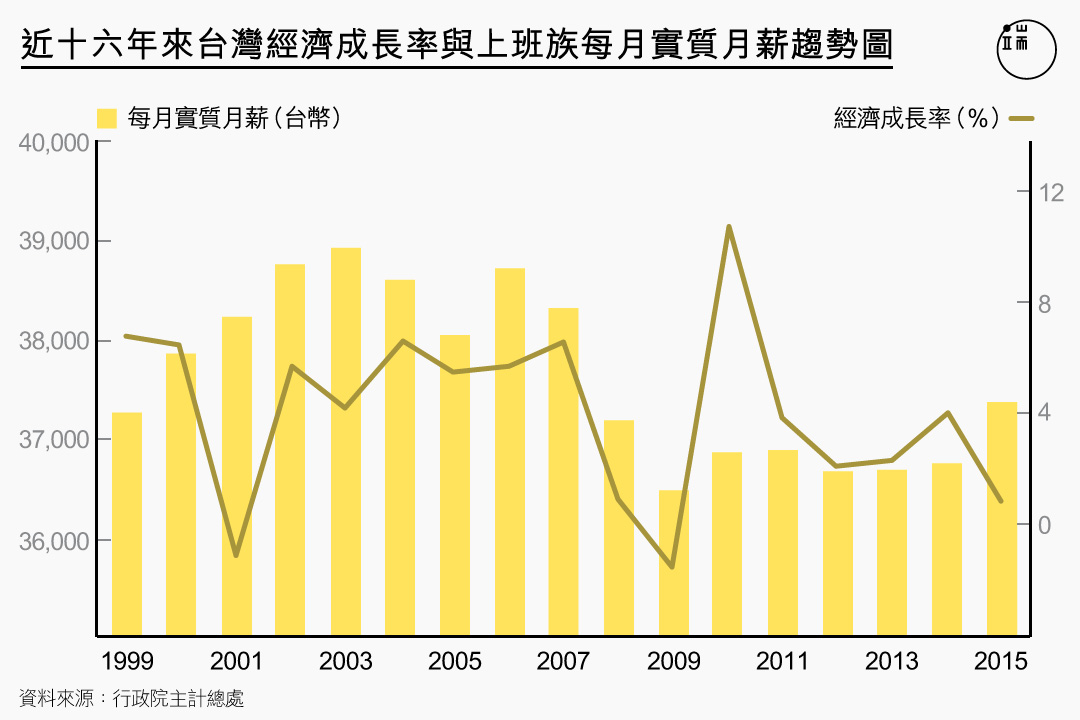 製圖/端傳媒設計部。