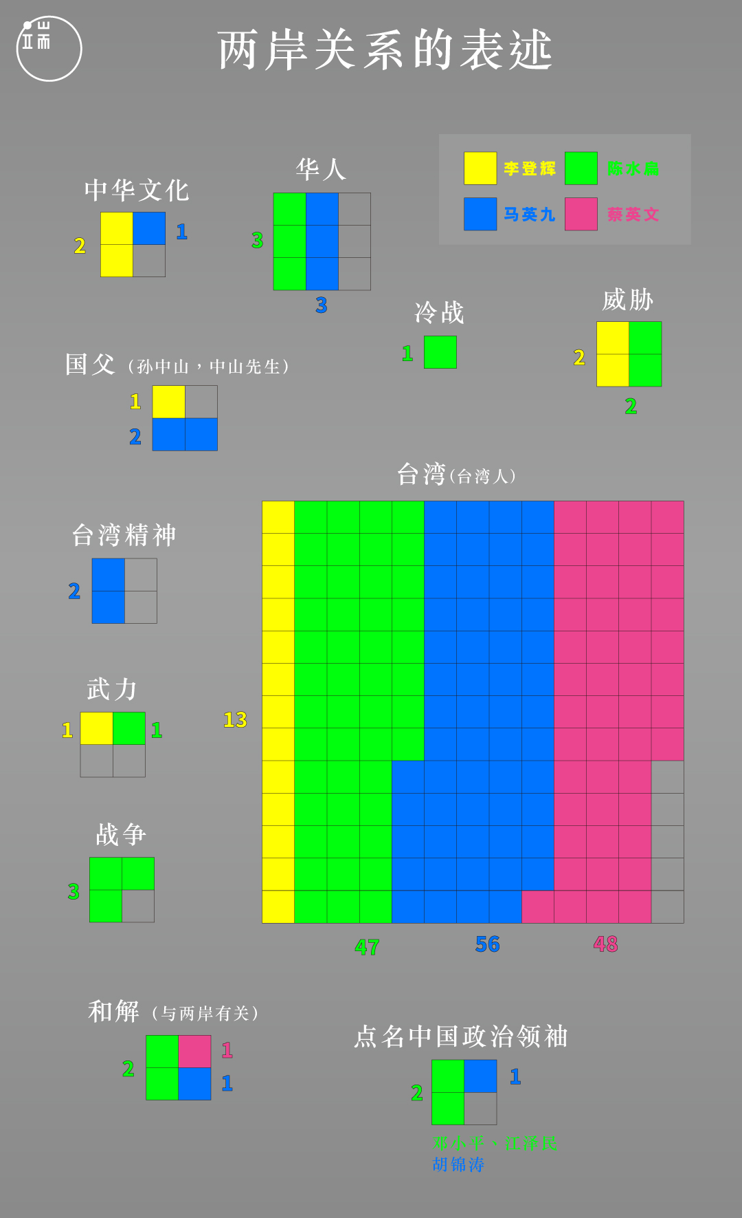 就职演说关键字4_简