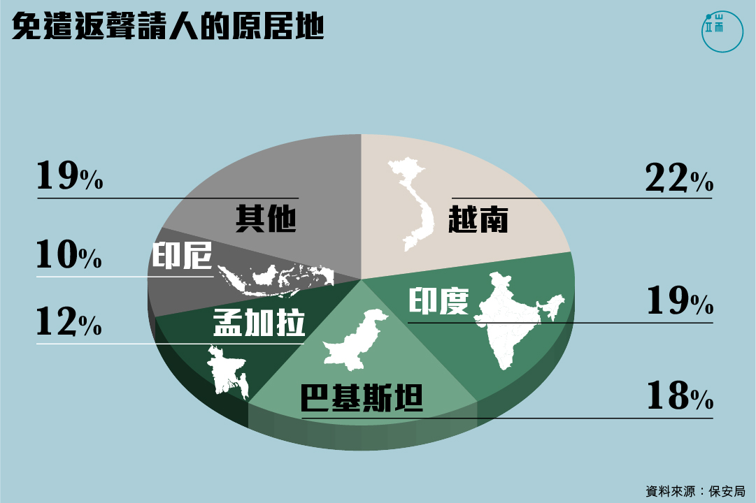 圖：端傳媒設計部