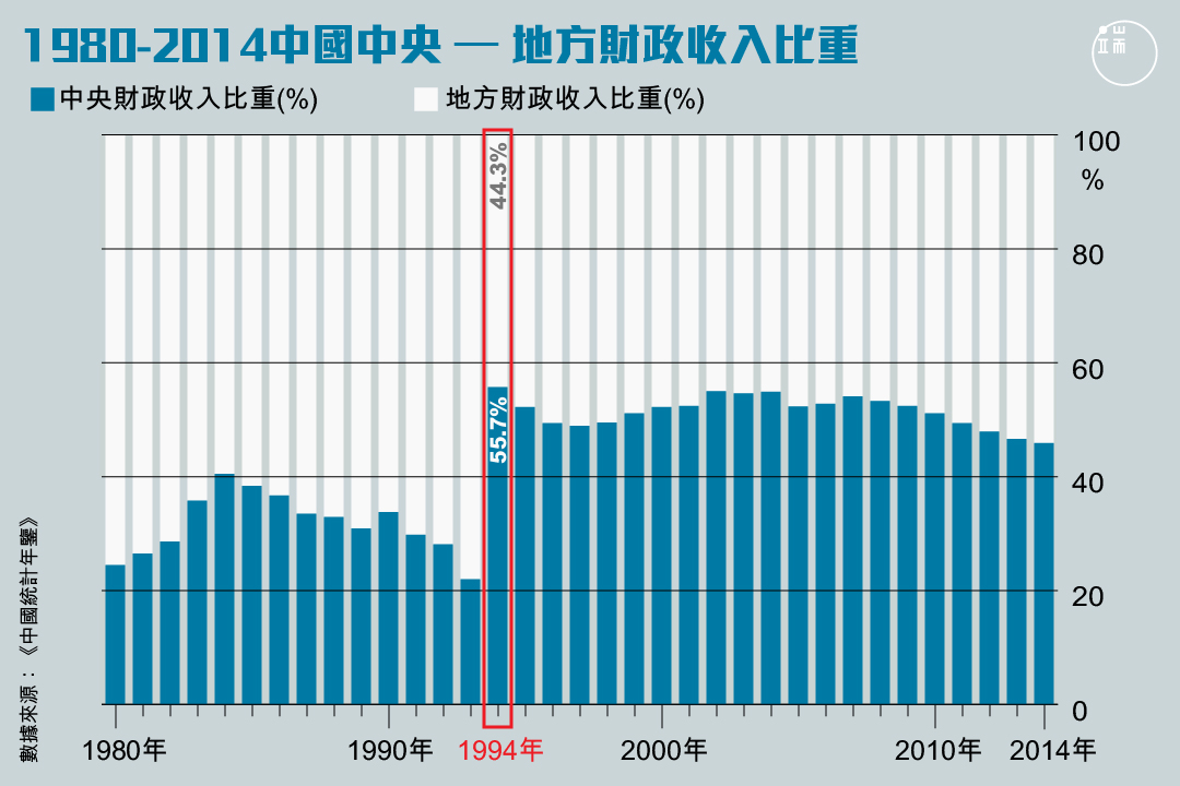 圖：端傳媒設計部