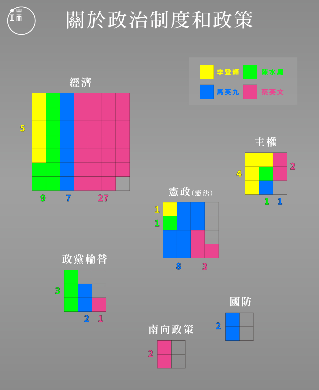 就職演說關鍵字2_繁