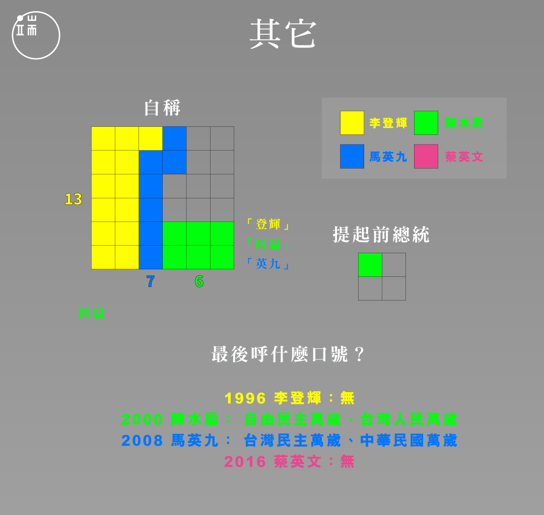 就職演說關鍵字6_繁