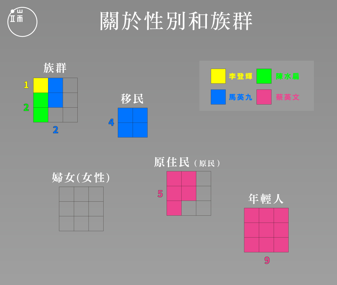 就職演說關鍵字5_繁