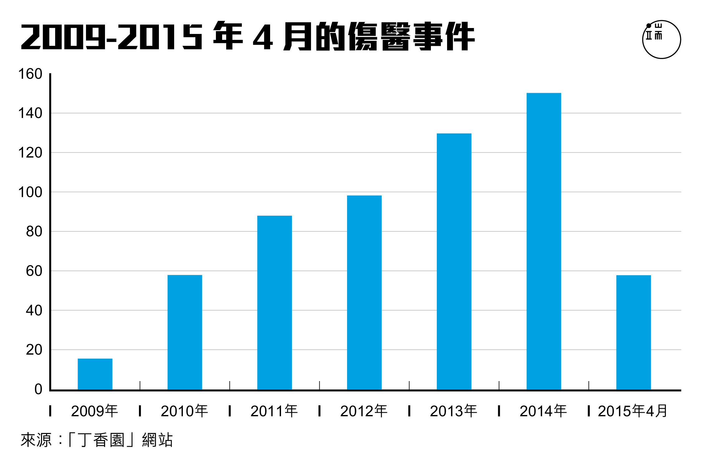 製圖/端傳媒設計部。