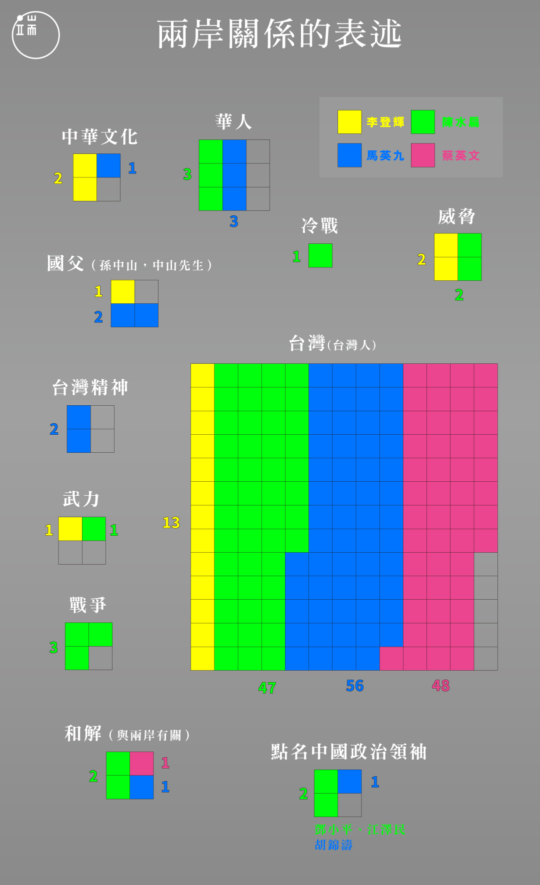 就職演說關鍵字4_繁