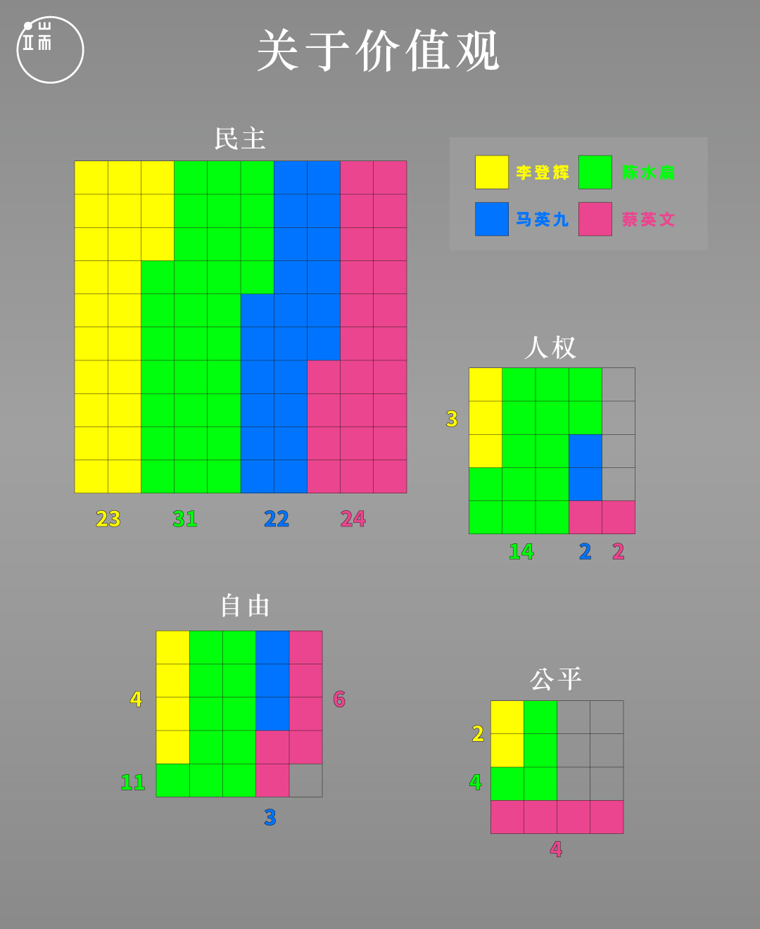 就职演说关键字1_简