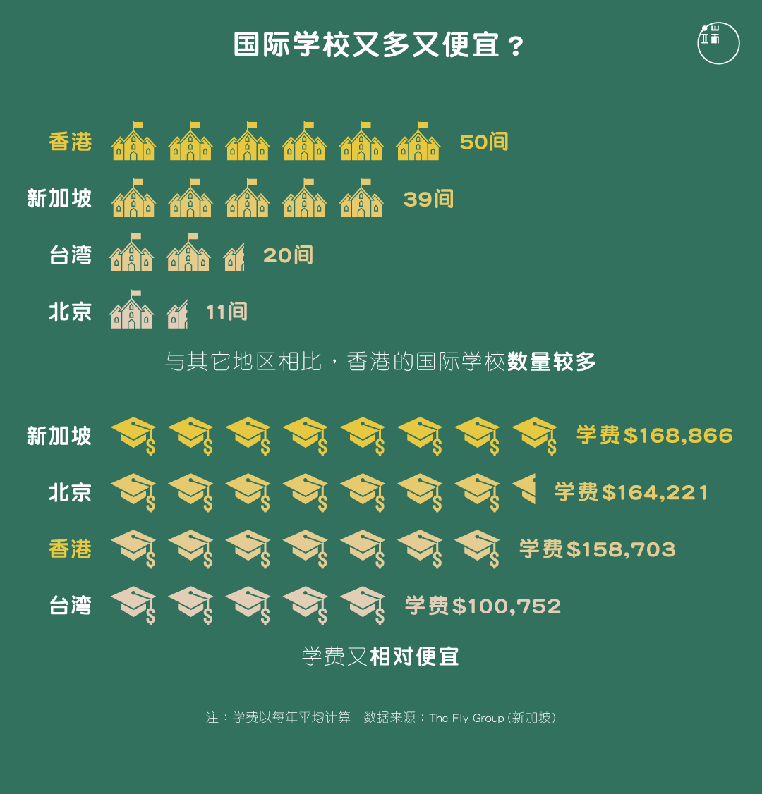 国际学校又多又便宜？图：端传媒设计部