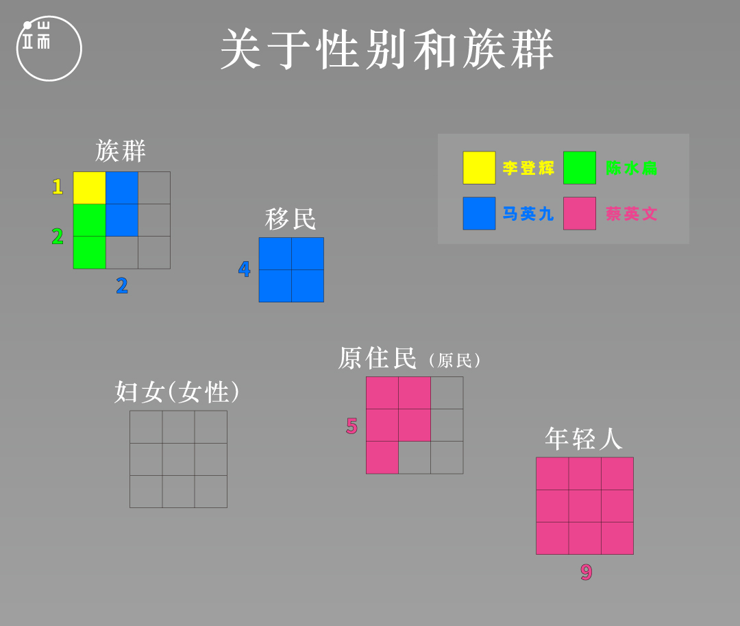 就职演说关键字5_简