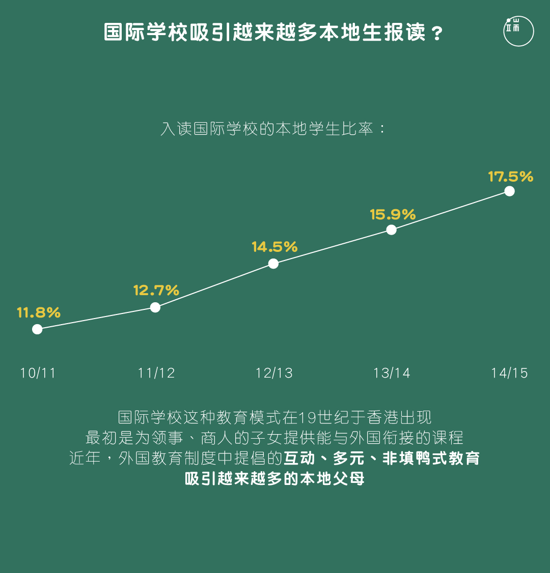 国际学校吸引越来越多本地生报读？图：端传媒设计部