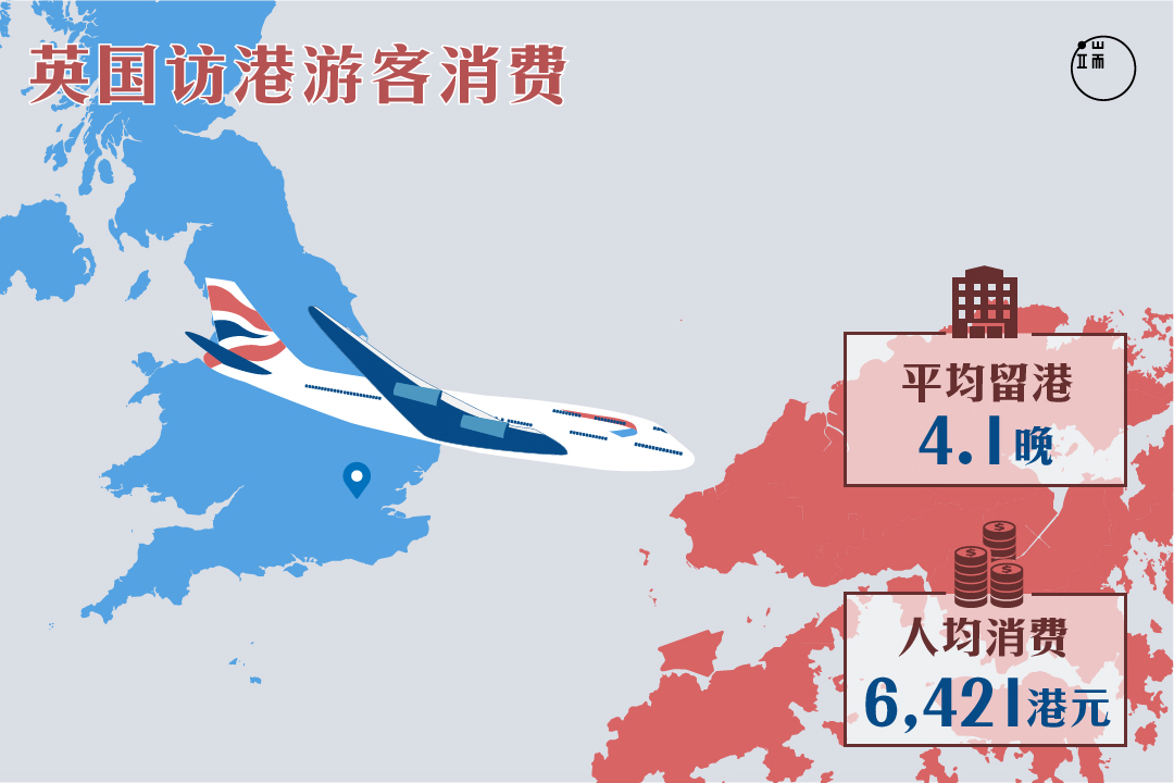 英国访港游客消费。