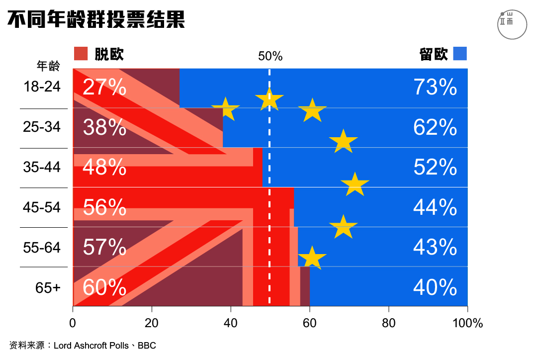 图：端传媒设计部