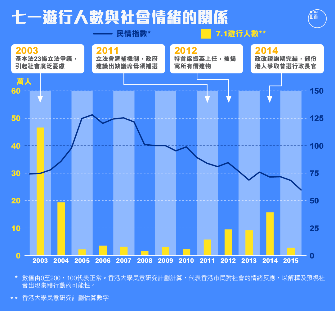 圖：端傳媒設計部