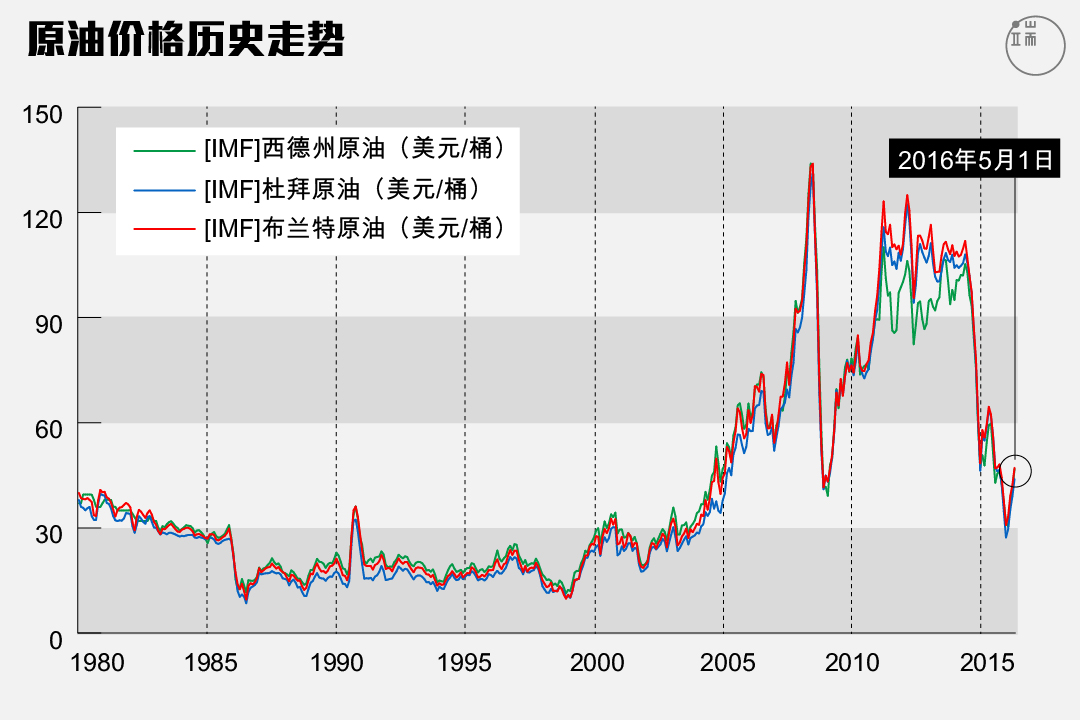 图：端传媒设计部