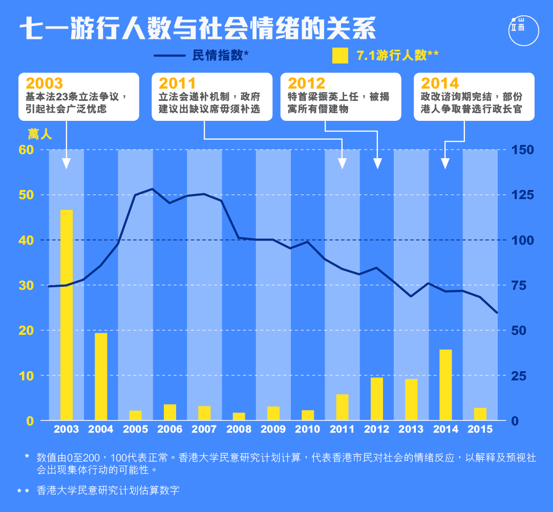 图：端传媒设计部