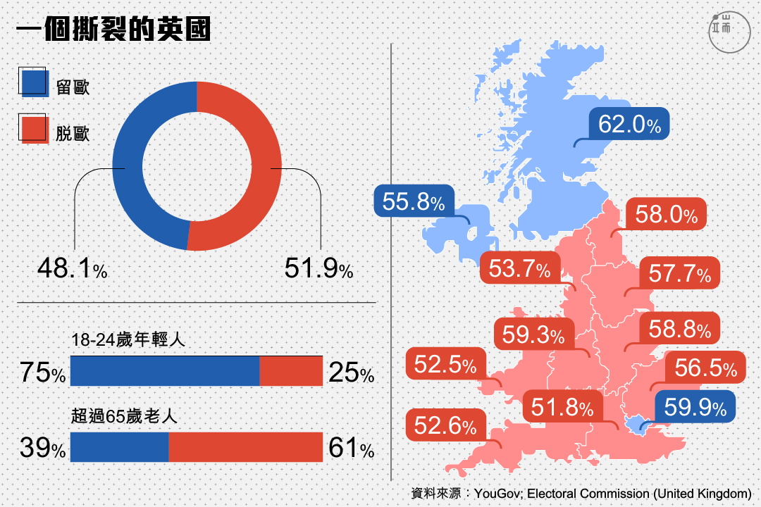 一個撕裂的英國。