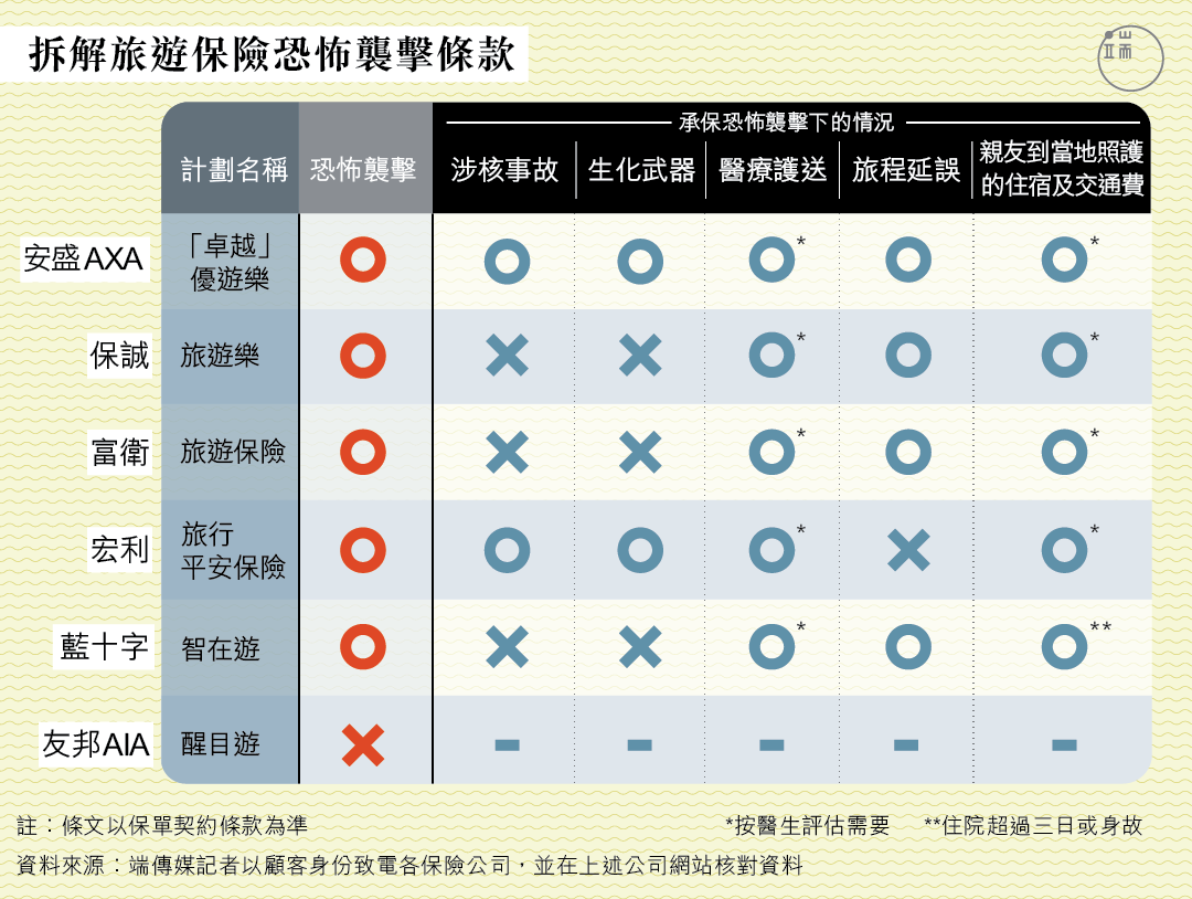 圖︰端傳媒設計部